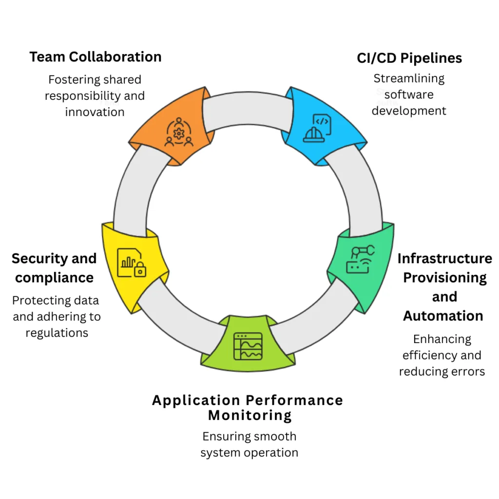 Will AI replace DevOps engineers